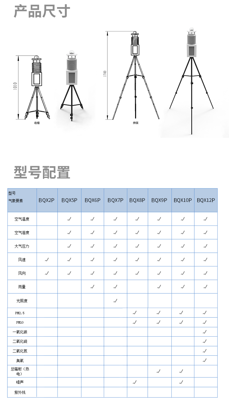 無線傳輸數據的便攜式氣象站