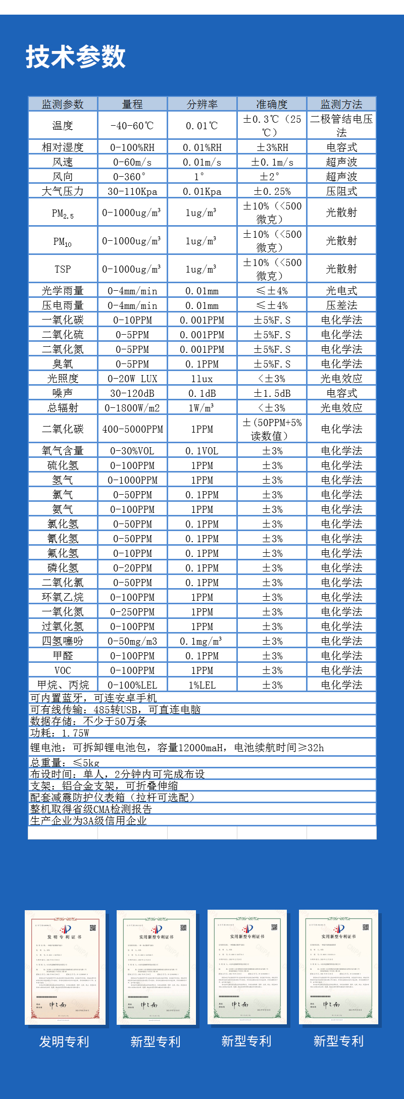 軍事自動(dòng)氣象站