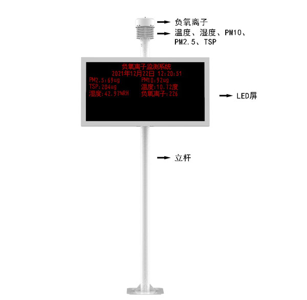 景區氣象監測站