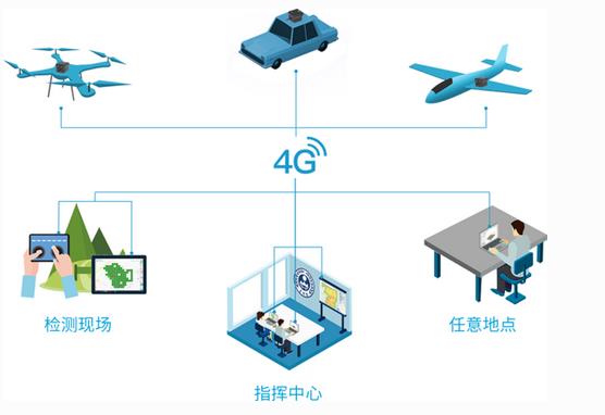 無人機大氣監測系統