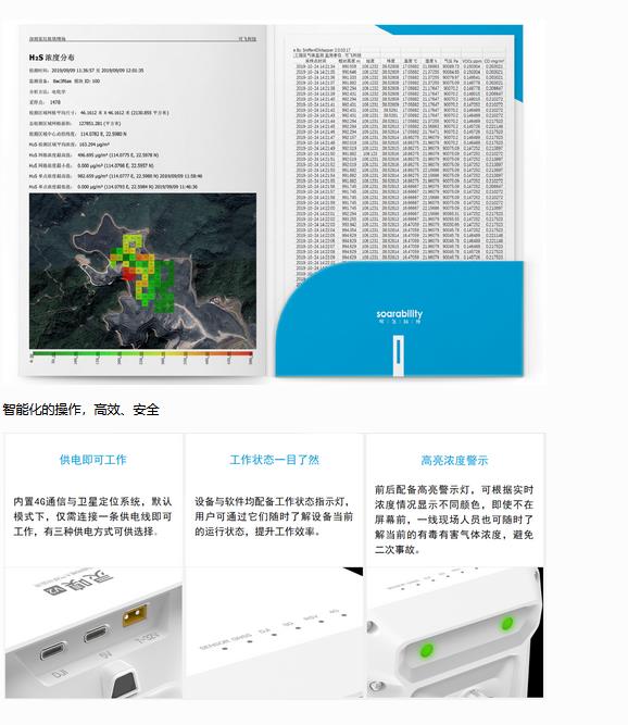 無人機大氣監測系統