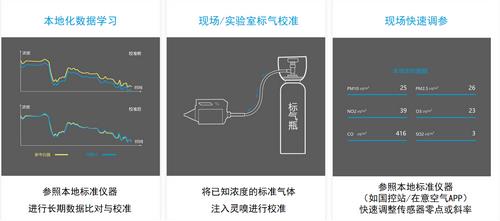 無人機大氣監測系統