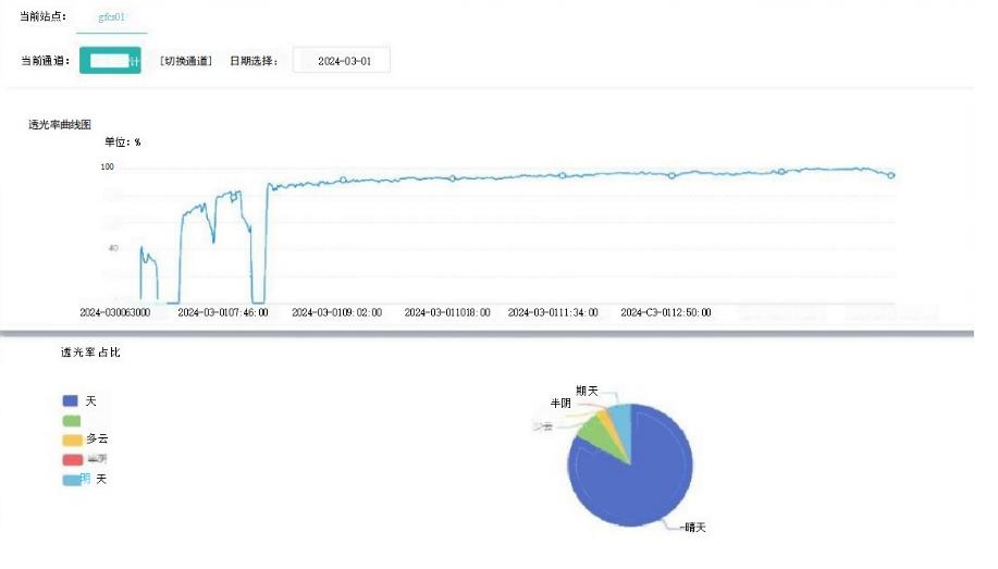 云量分析儀